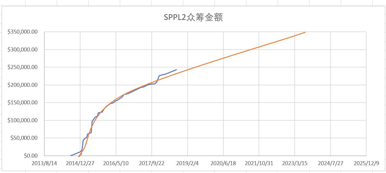 中等心态估测大概2023年
